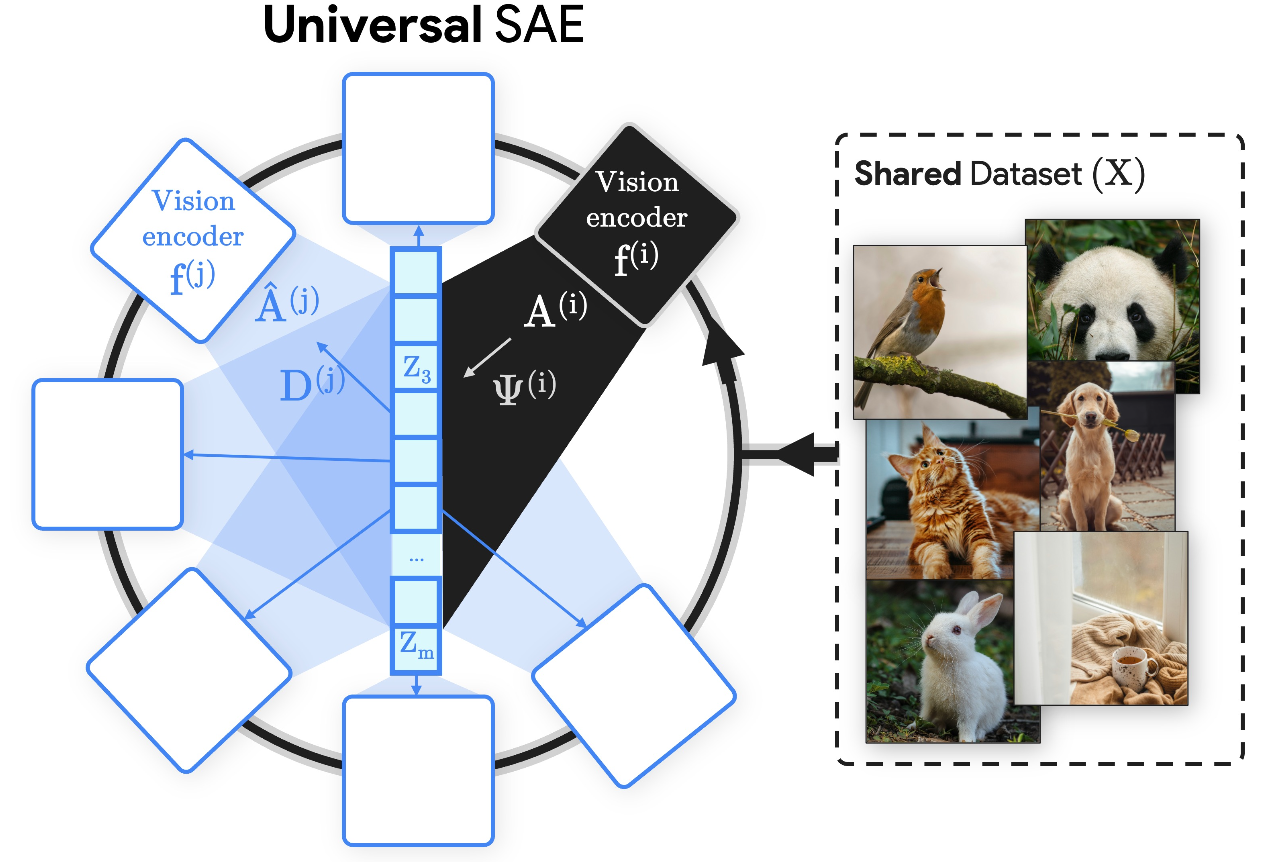 Universal SAE Additional Image